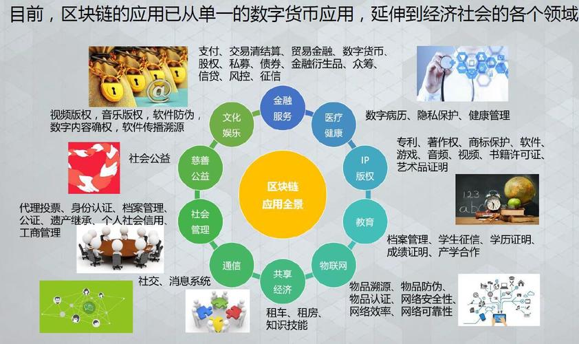 区块链应用还可以如何创新-第1张图片-领航者区块链资讯站