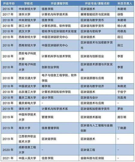 武汉区块链公司有几家-第1张图片-领航者区块链资讯站