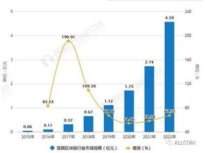 区块链行业的发展-第1张图片-领航者区块链资讯站