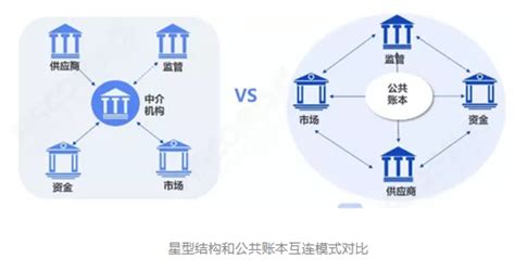 淘宝上的区块链是真的吗吗-第1张图片-领航者区块链资讯站