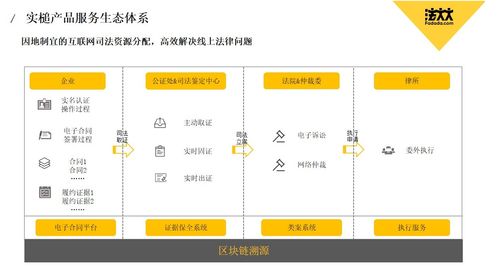 区块链在支付中的应用-第1张图片-领航者区块链资讯站