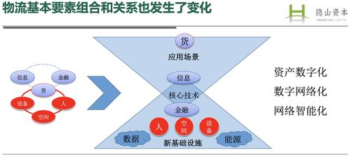 供应链区块链模型-第1张图片-领航者区块链资讯站