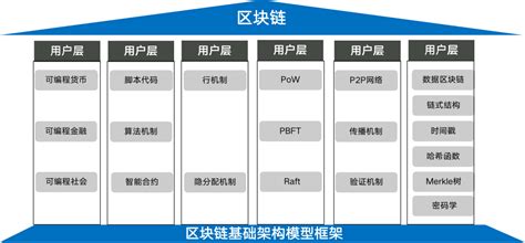 其实任何技术都有局限-第1张图片-领航者区块链资讯站