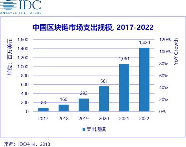 区块链用户增长-第1张图片-领航者区块链资讯站