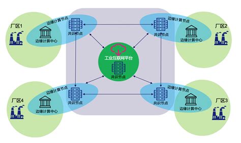 区块链的优点与缺点-第1张图片-领航者区块链资讯站