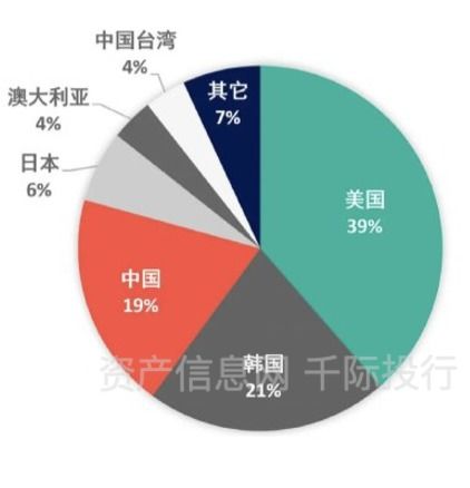 区块链行情-第1张图片-领航者区块链资讯站