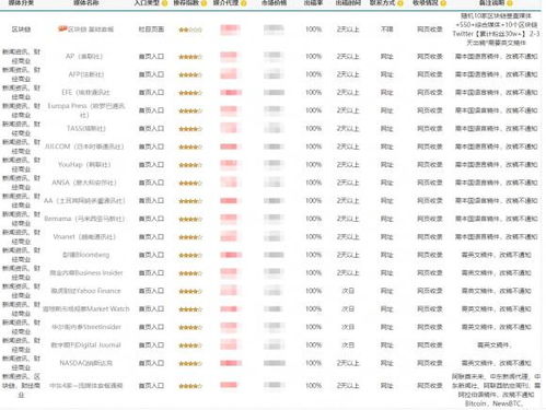 国外区块链资讯网站-第1张图片-领航者区块链资讯站