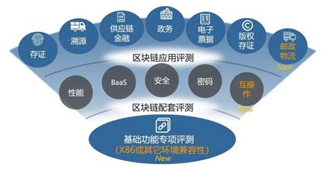 中国官方区块链-第1张图片-领航者区块链资讯站