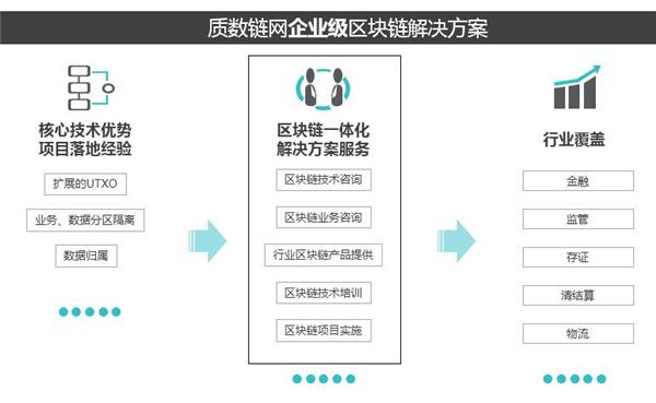 区块链如何运用-第1张图片-领航者区块链资讯站