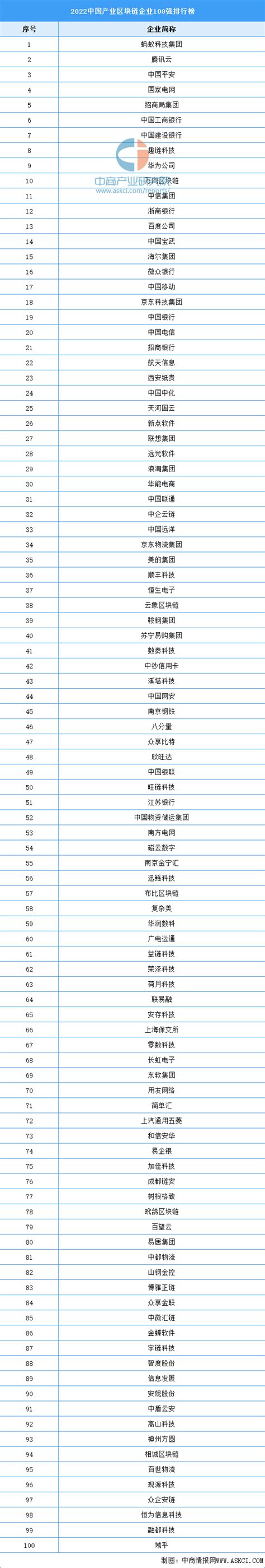 世界区块链专业大学排名-第1张图片-领航者区块链资讯站