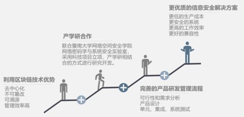 区块链技术的优势表现在哪里-第1张图片-领航者区块链资讯站