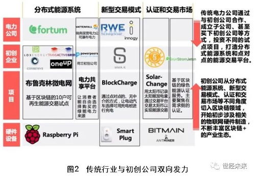 区块链代码查询-第1张图片-领航者区块链资讯站