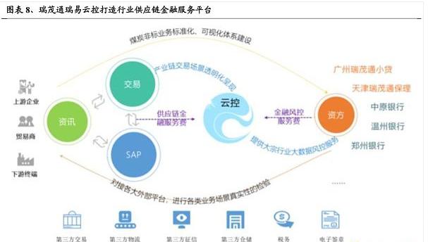 区块链供应链新闻报道-第1张图片-领航者区块链资讯站