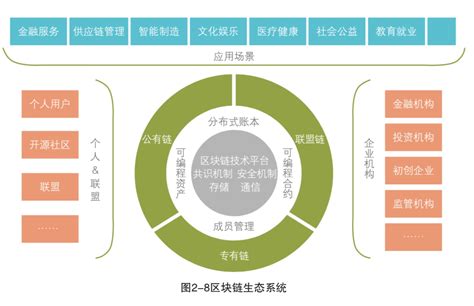 区块链有哪些检测工具图片-第2张图片-领航者区块链资讯站