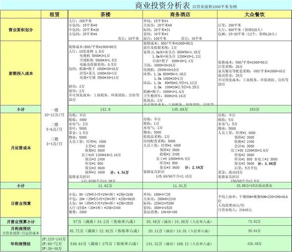 区块链的投资-第1张图片-领航者区块链资讯站