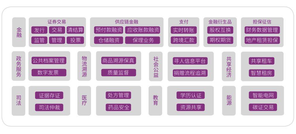 怎么入门区块链-第1张图片-领航者区块链资讯站