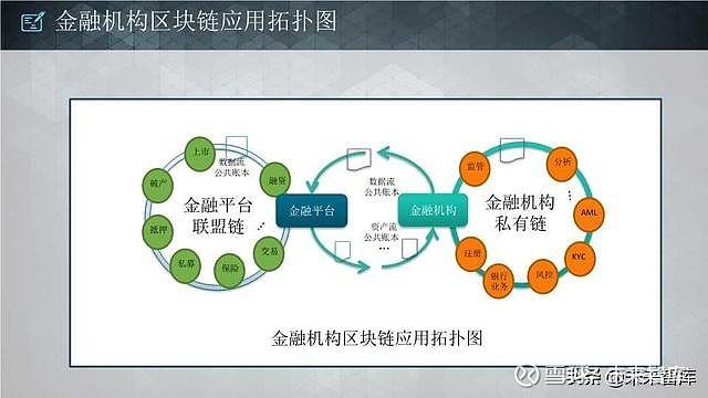 区块链的信息-第1张图片-领航者区块链资讯站