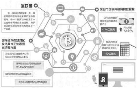 区块链技术现在发展到什么地步了-第1张图片-领航者区块链资讯站