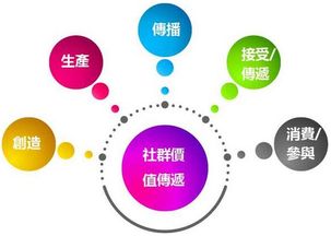 区块链技术在征信业务中的优势-第1张图片-领航者区块链资讯站