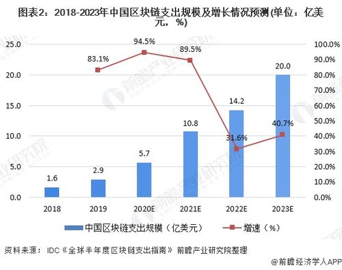 区块链2.0的代表企业-第1张图片-领航者区块链资讯站