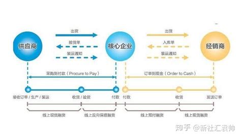 中金信创-第1张图片-领航者区块链资讯站