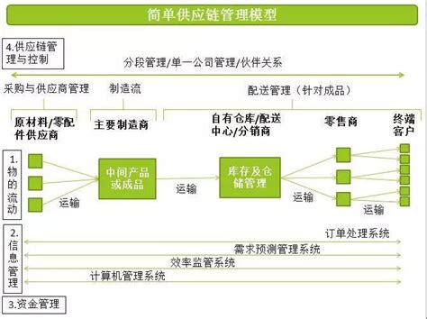 区块链上链购特产是什么?-第1张图片-领航者区块链资讯站