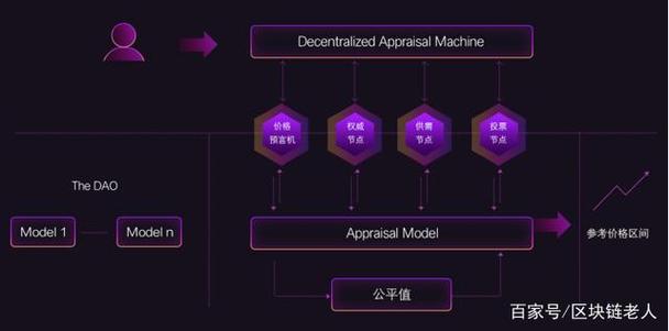 区块链应用软件开发-第1张图片-领航者区块链资讯站