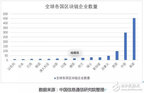 区块链国外支持吗-第1张图片-领航者区块链资讯站