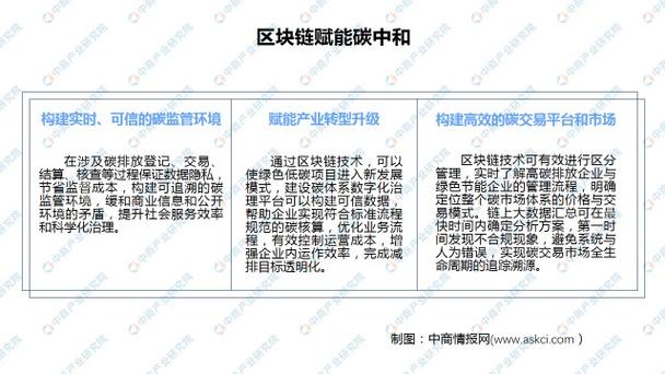 以区块链赋能社会治理-第1张图片-领航者区块链资讯站