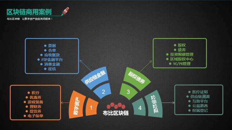 区块链和分布式记账技术标准体系-第1张图片-领航者区块链资讯站