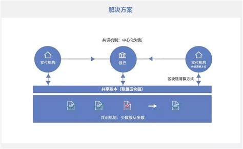 保险区块链技术-第1张图片-领航者区块链资讯站