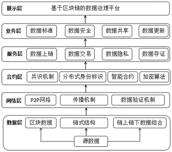 2021区块链继续教育题库及答案-第1张图片-领航者区块链资讯站