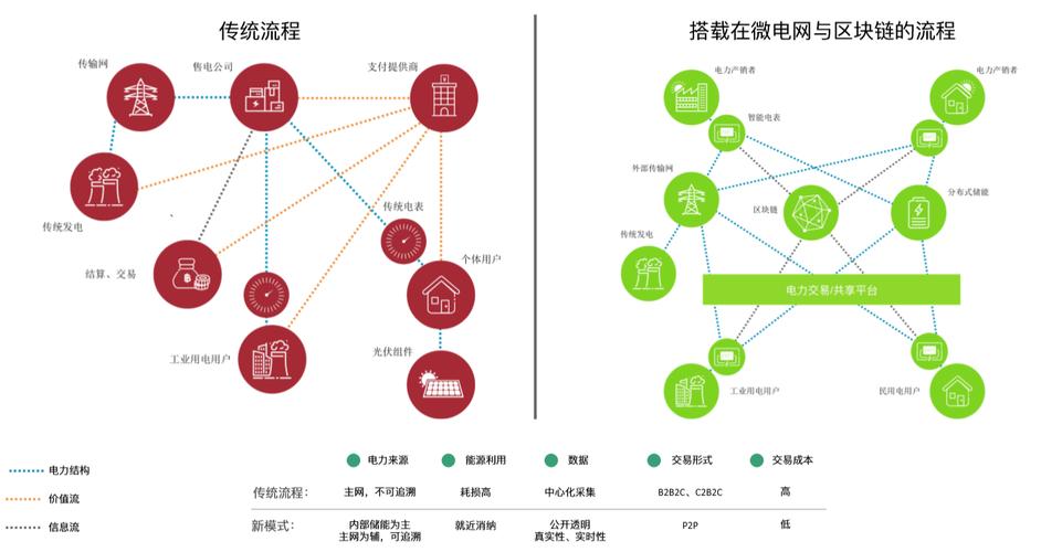 去中心化的区块链接-第1张图片-领航者区块链资讯站