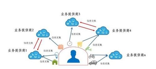 区块链是信息技术领域的术语-第1张图片-领航者区块链资讯站