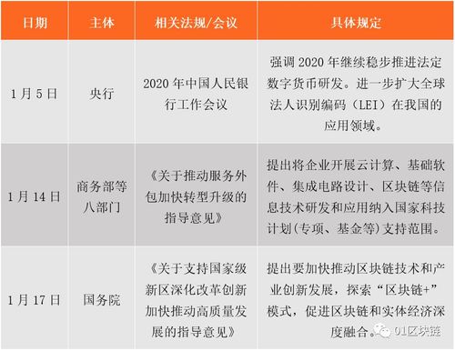 区块链是限定的区块链应用程序-第1张图片-领航者区块链资讯站