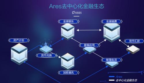 区块链真的值得投资吗-第1张图片-领航者区块链资讯站