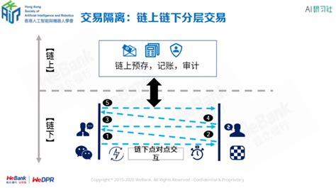 区块链技术隐私是什么-第1张图片-领航者区块链资讯站