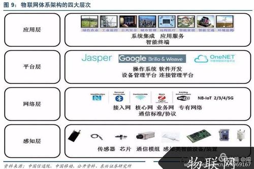 区块链可无限扩展解决物联网海量数据存储问题-第1张图片-领航者区块链资讯站