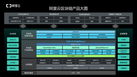 阿里区块链数字货币怎么做-第1张图片-领航者区块链资讯站