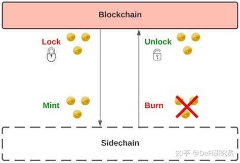 区块链三角效能分析-第1张图片-领航者区块链资讯站