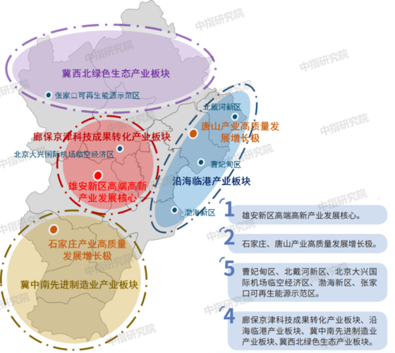 河北区块链协会-第1张图片-领航者区块链资讯站