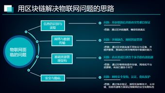 区块链技术与管理创新-第1张图片-领航者区块链资讯站