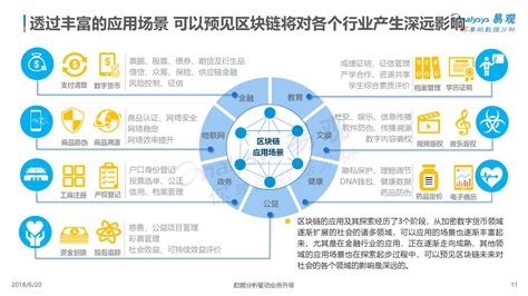 哪家上市公司有区块链公有链-第1张图片-领航者区块链资讯站