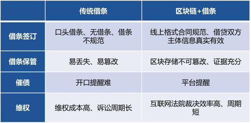 区块链问题及解决-第1张图片-领航者区块链资讯站