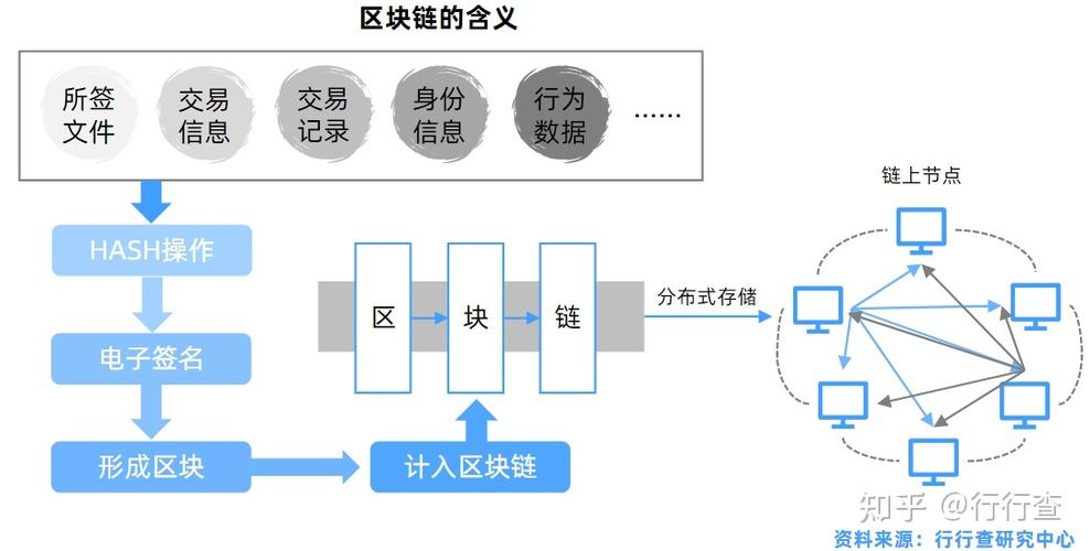 区块链ido和ifo-第1张图片-领航者区块链资讯站