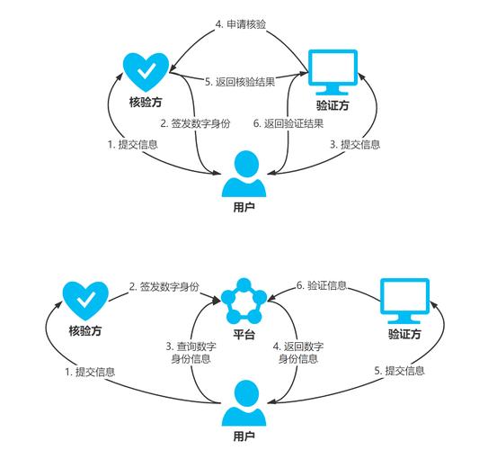 树图区块链是什么时候发行的-第1张图片-领航者区块链资讯站