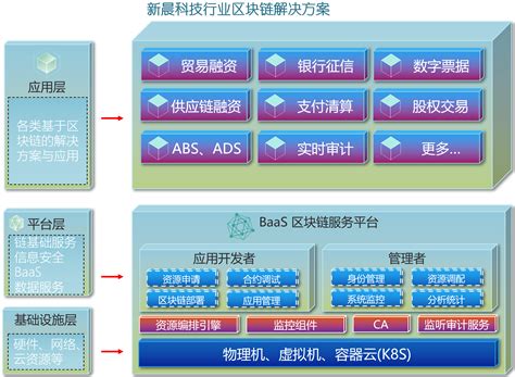 区块链盈利模式数据-第1张图片-领航者区块链资讯站