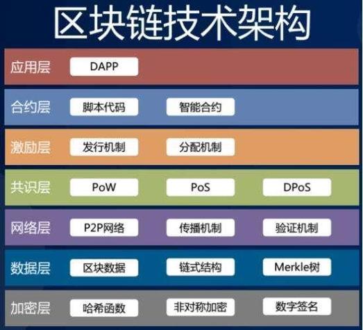 区块链基础架构中数据层主要描述区块链技术的物理形式-第1张图片-领航者区块链资讯站