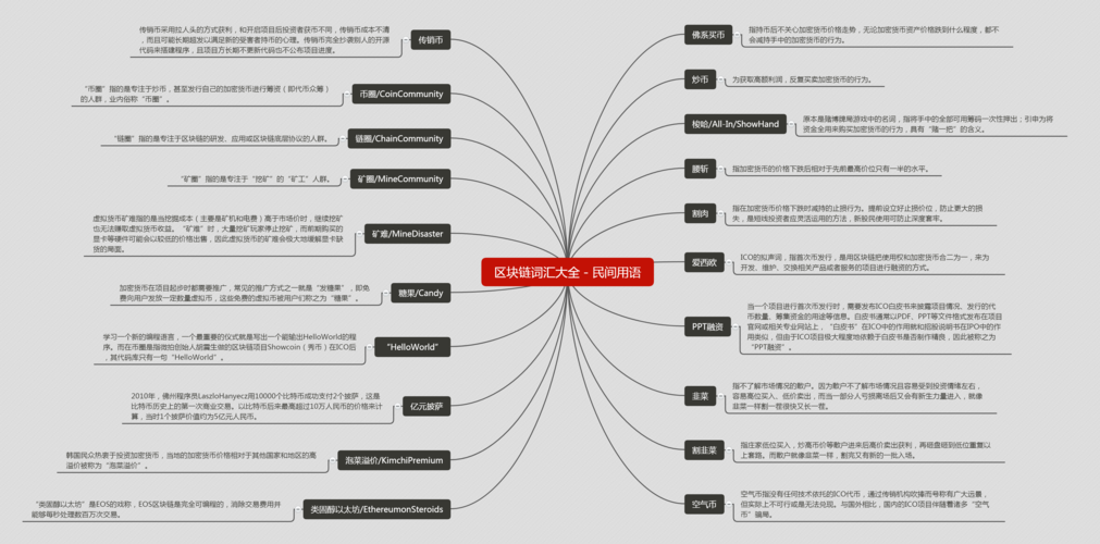 区块链思维导图-第2张图片-领航者区块链资讯站