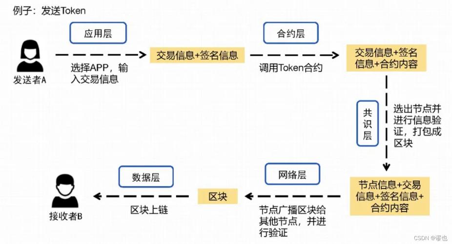 区块链介绍PPT-第1张图片-领航者区块链资讯站